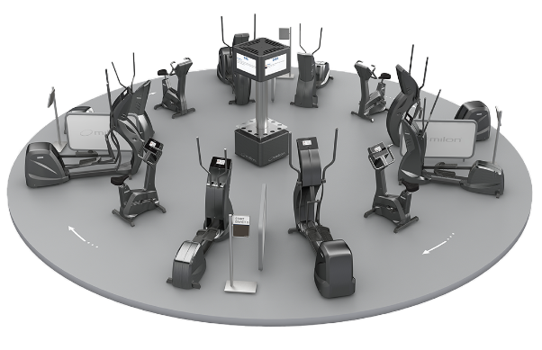 Milon-Zirkel mit mehreren chipgesteuerten Kraft- und Ausdauergeräten, die im Kreis angeordnet sind – modernes Training für Gesundheit und Fitness.